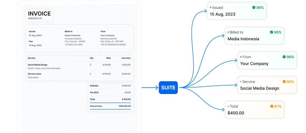 AssistX public extraction flow showing document fields and confidence scores