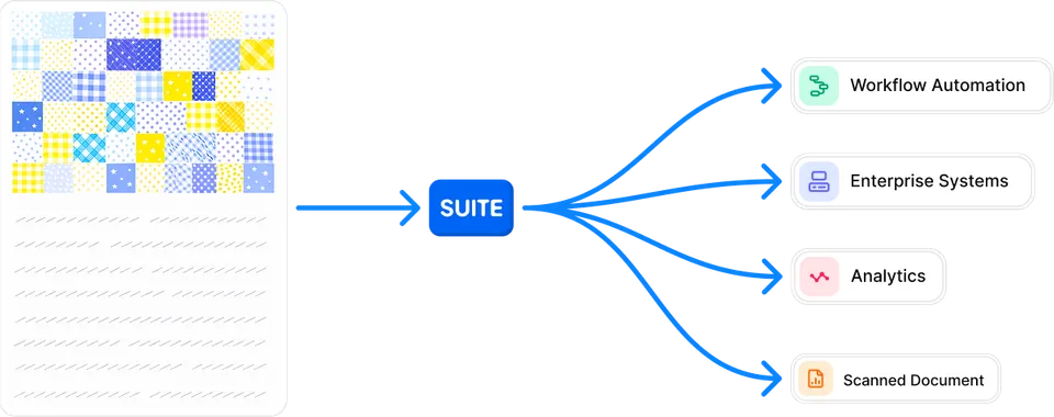 Public AssistX Suite flow routing documents into workflow automation, enterprise systems, analytics, and scanned-document processing