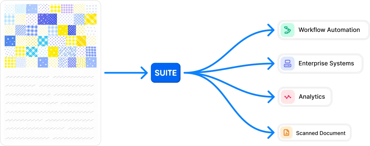 Public AssistX Suite flow routing documents into workflow automation, enterprise systems, analytics, and scanned-document processing