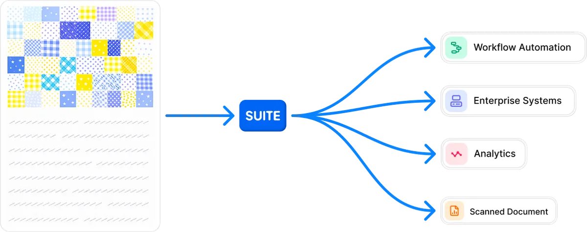 Public AssistX Suite flow routing documents into workflow automation, enterprise systems, analytics, and scanned-document processing